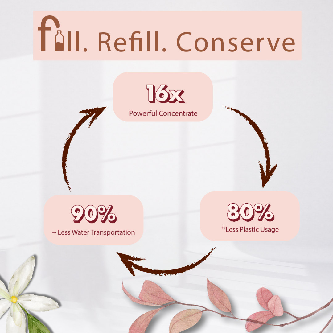 Kleenest 10 Litre – Floral Wave Floor Cleaner