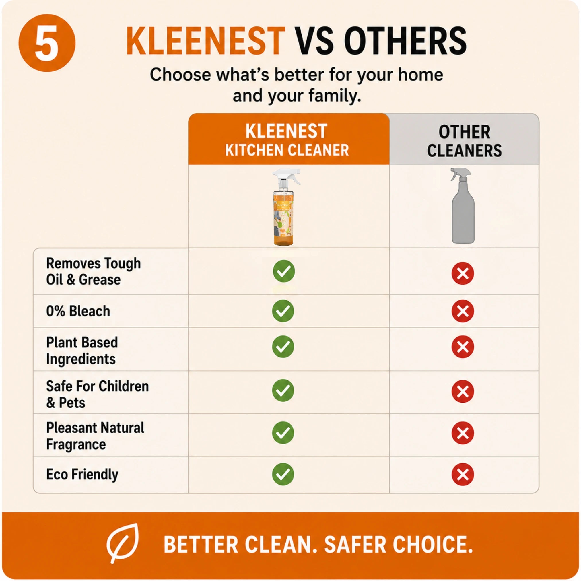 Kitchen Cleaner & Degreaser Spray – 450 ml