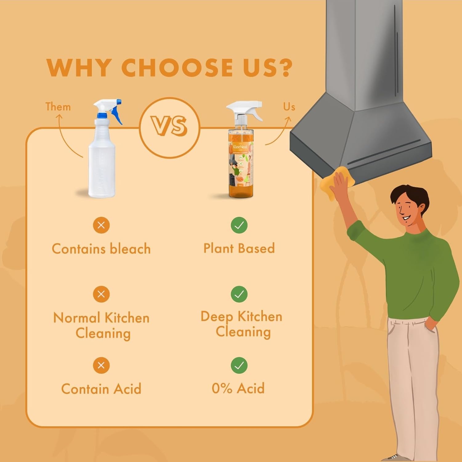 Kleenest Kitchen Cleaner & Degreaser Spray – 450ml