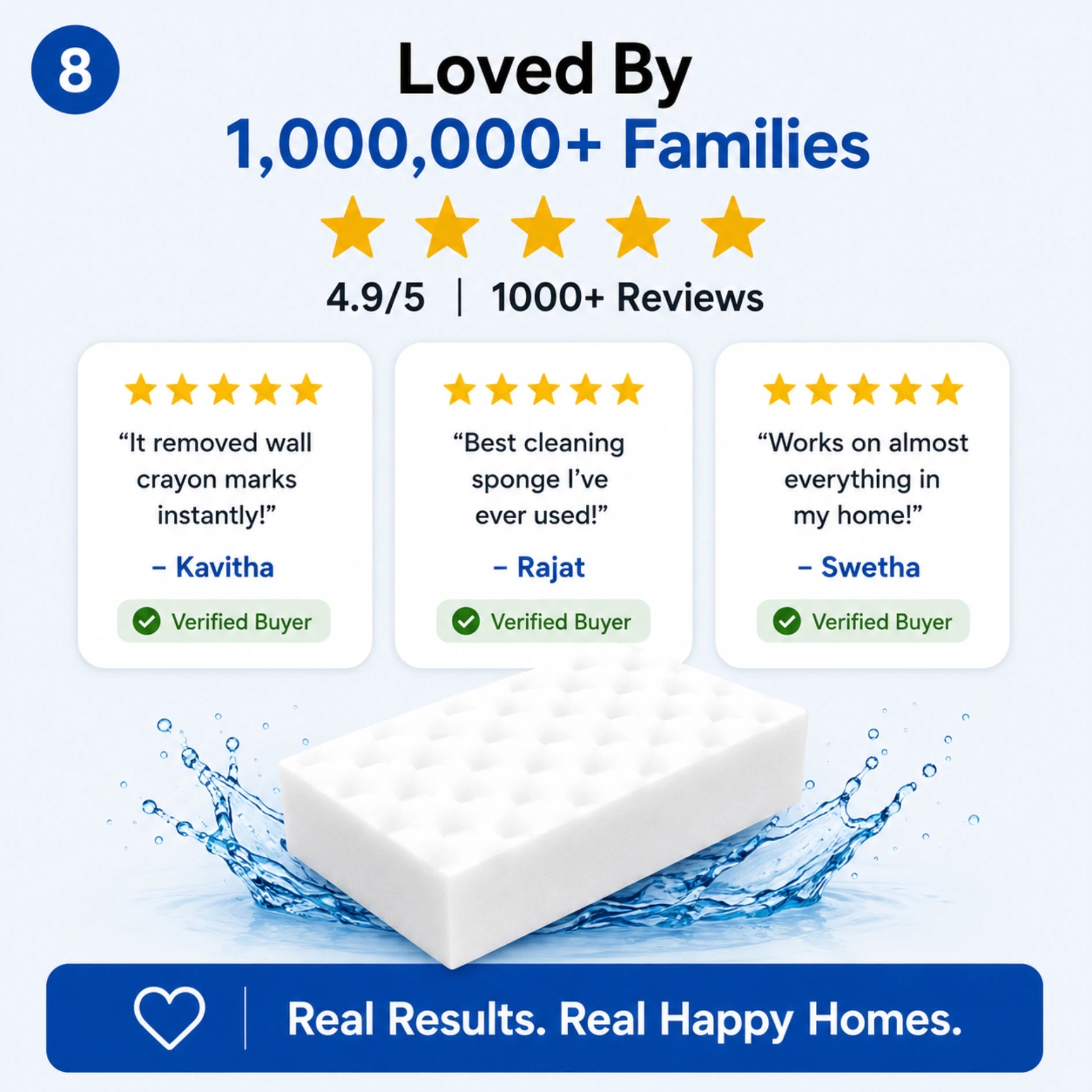 Magic Eraser - Multi Purpose Cleaning Sponge