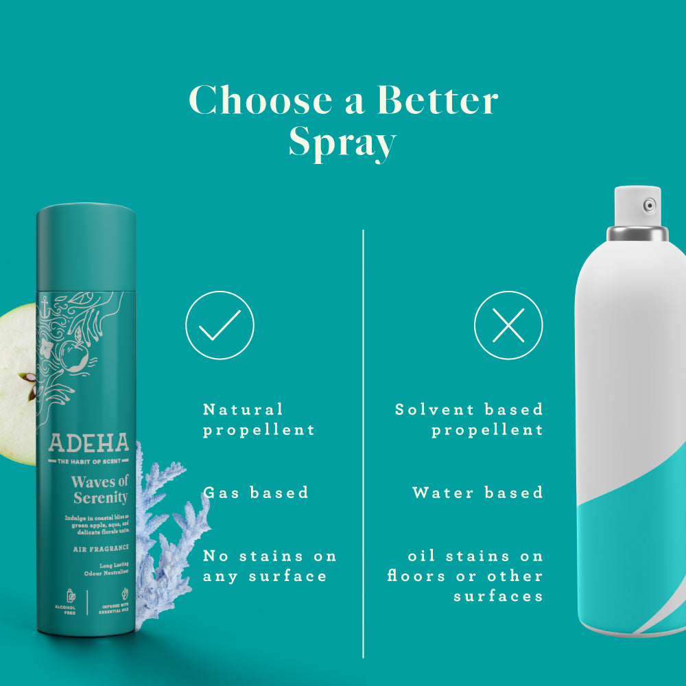 Adeha Air Freshener Pocket 3+1 Pack + Waves of Serenity 218 ml Spray