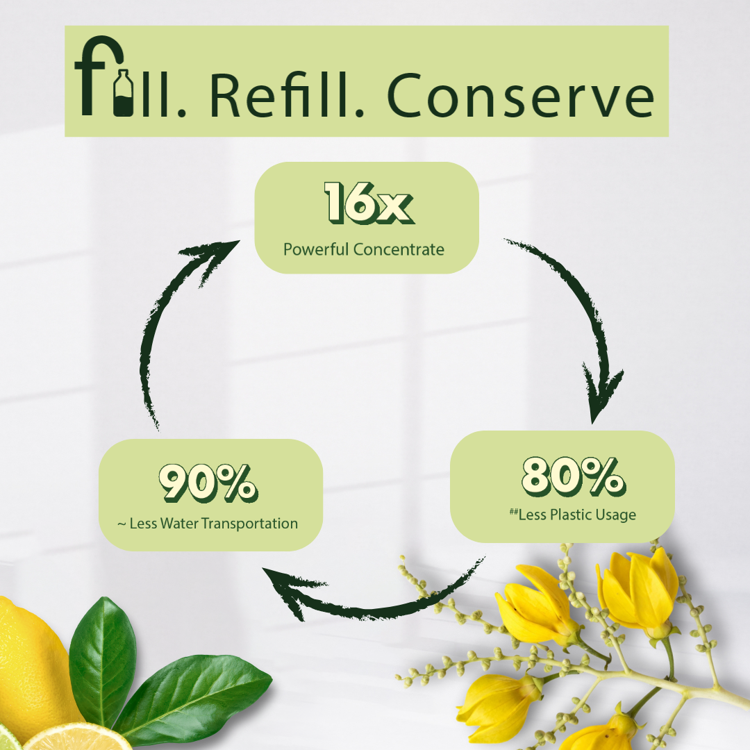 Kleenest Refill Pack – Tropical Breeze Floor Cleaner 4 litre