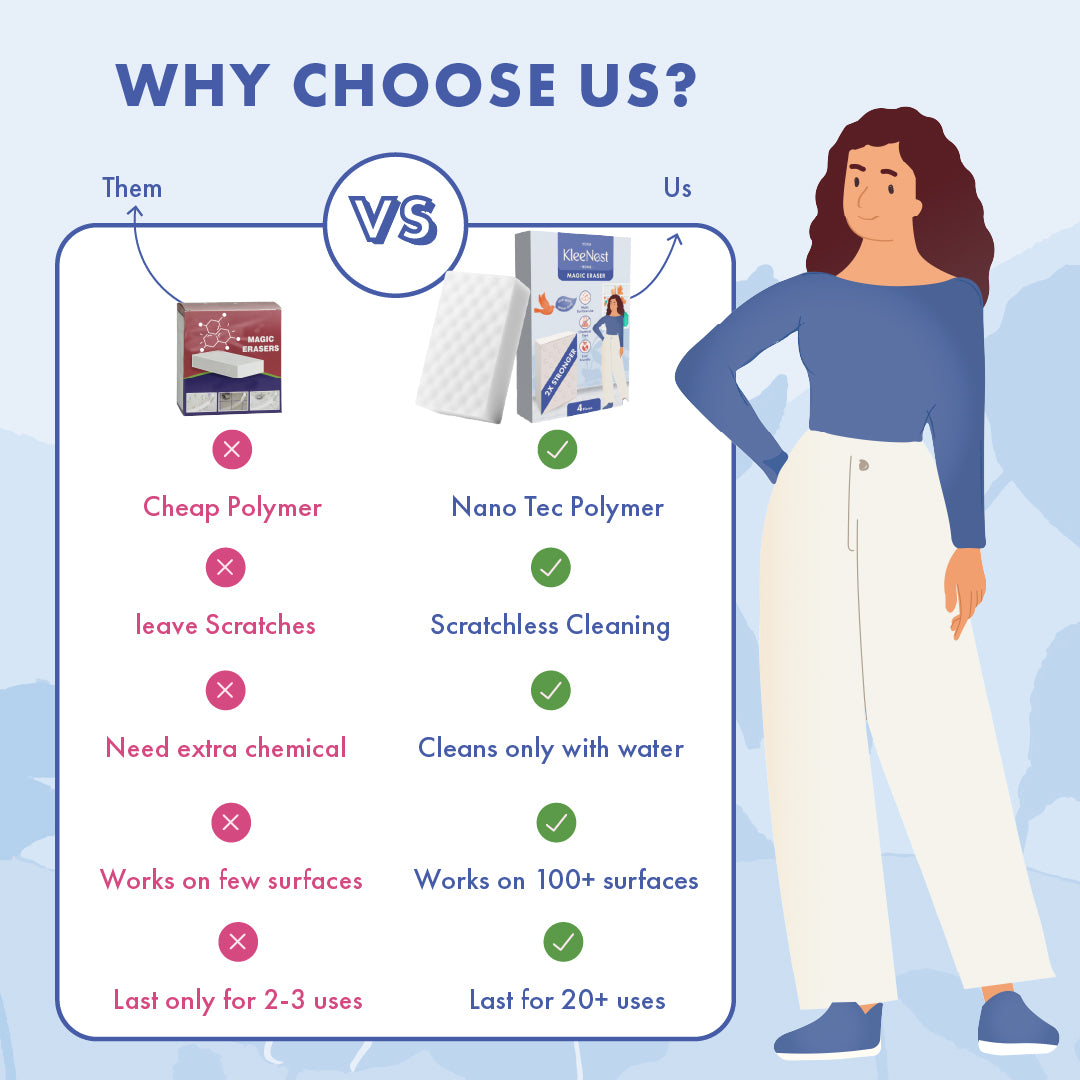 Magic Eraser - Multi Purpose Cleaning Sponge | Chemical-Free | Removes Stains & Marks