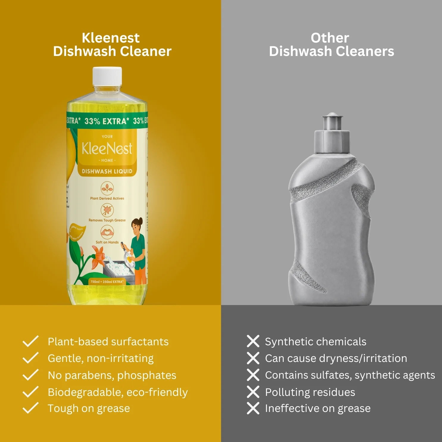Natural Dishwash Liquid – 1L