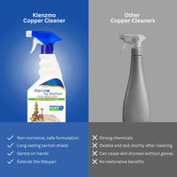 Copper & Brass Cleaner Spray – 400 ml