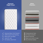 Magic Eraser - Multi Purpose Cleaning Sponge