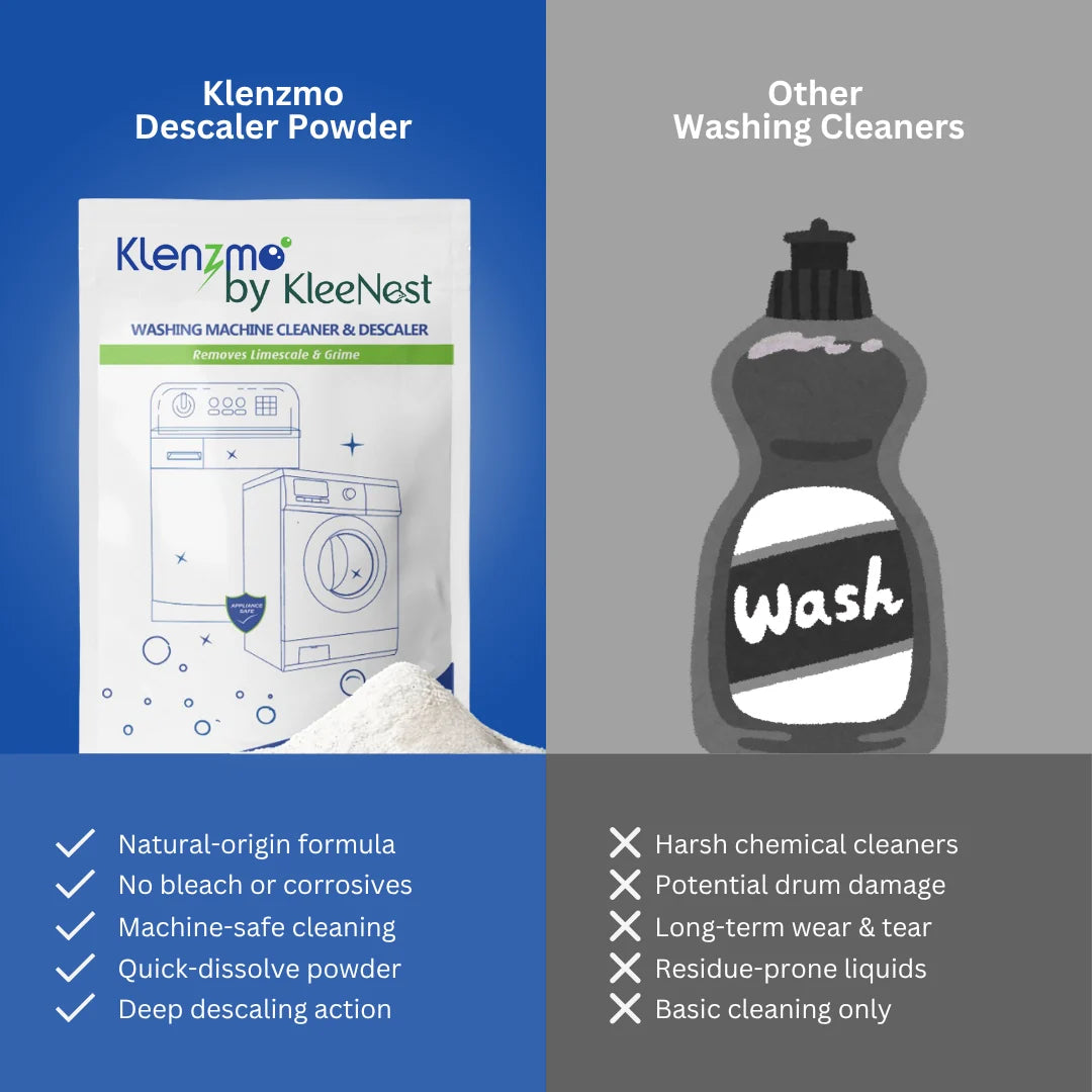 Klenzmo Washing Machine Cleaner & Descaler Pouches, 6 Pouches