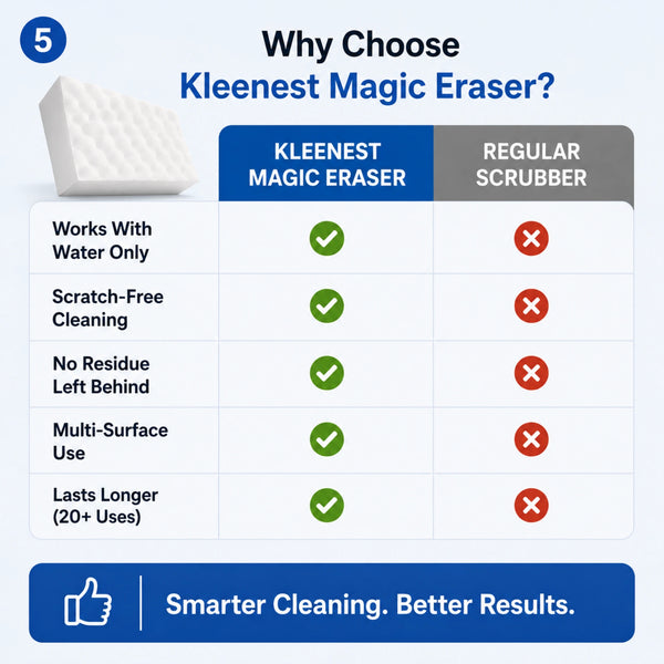 Magic Eraser - Multi Purpose Cleaning Sponge