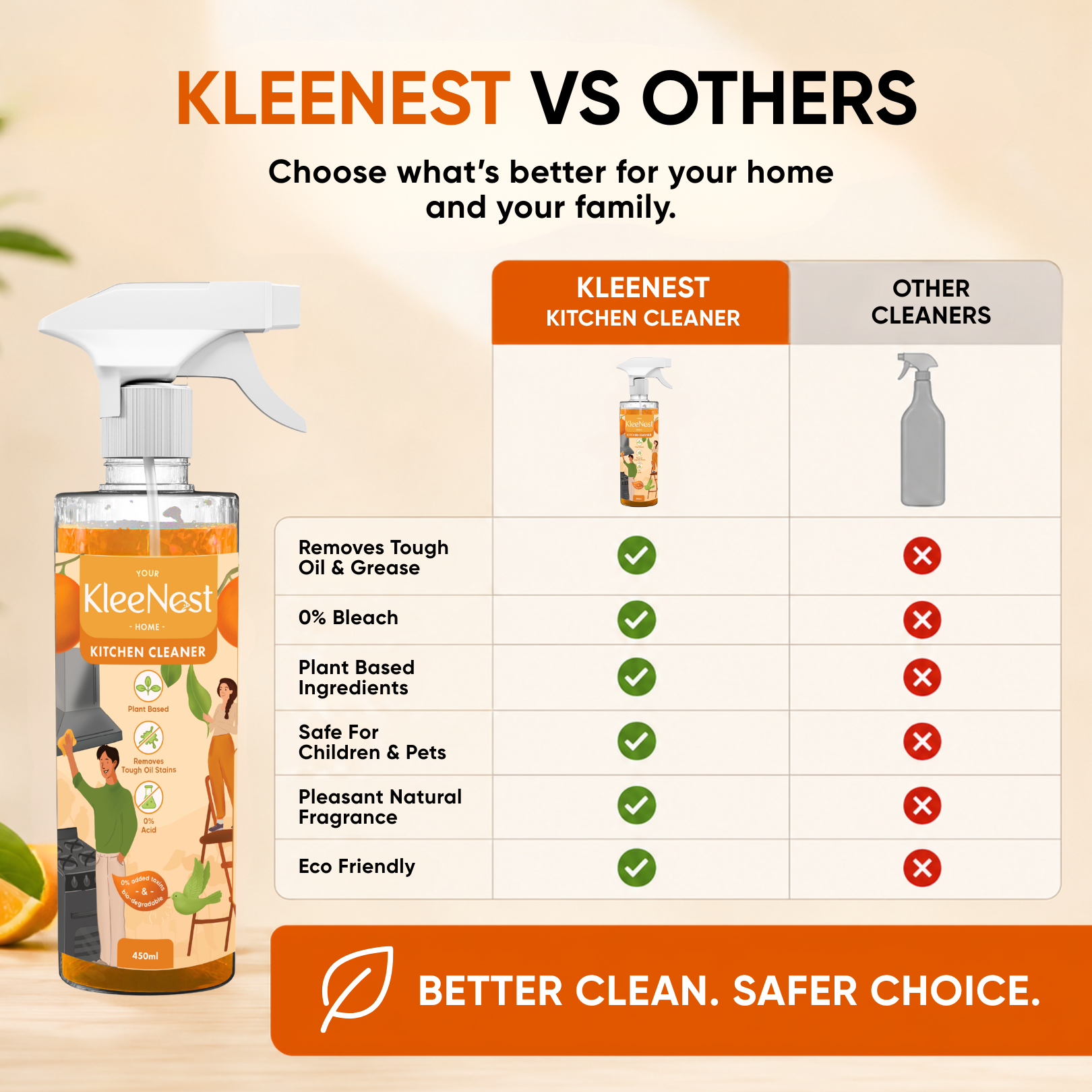 Kitchen Cleaner & Degreaser Spray – 450 ml