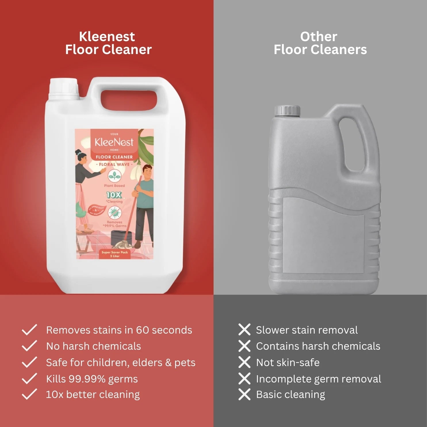 Floor Cleaner Liquid Concentrate – Floral Wave 5L