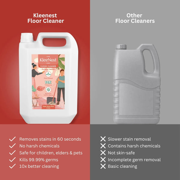 Floor Cleaner Liquid Concentrate – Floral Wave 5L
