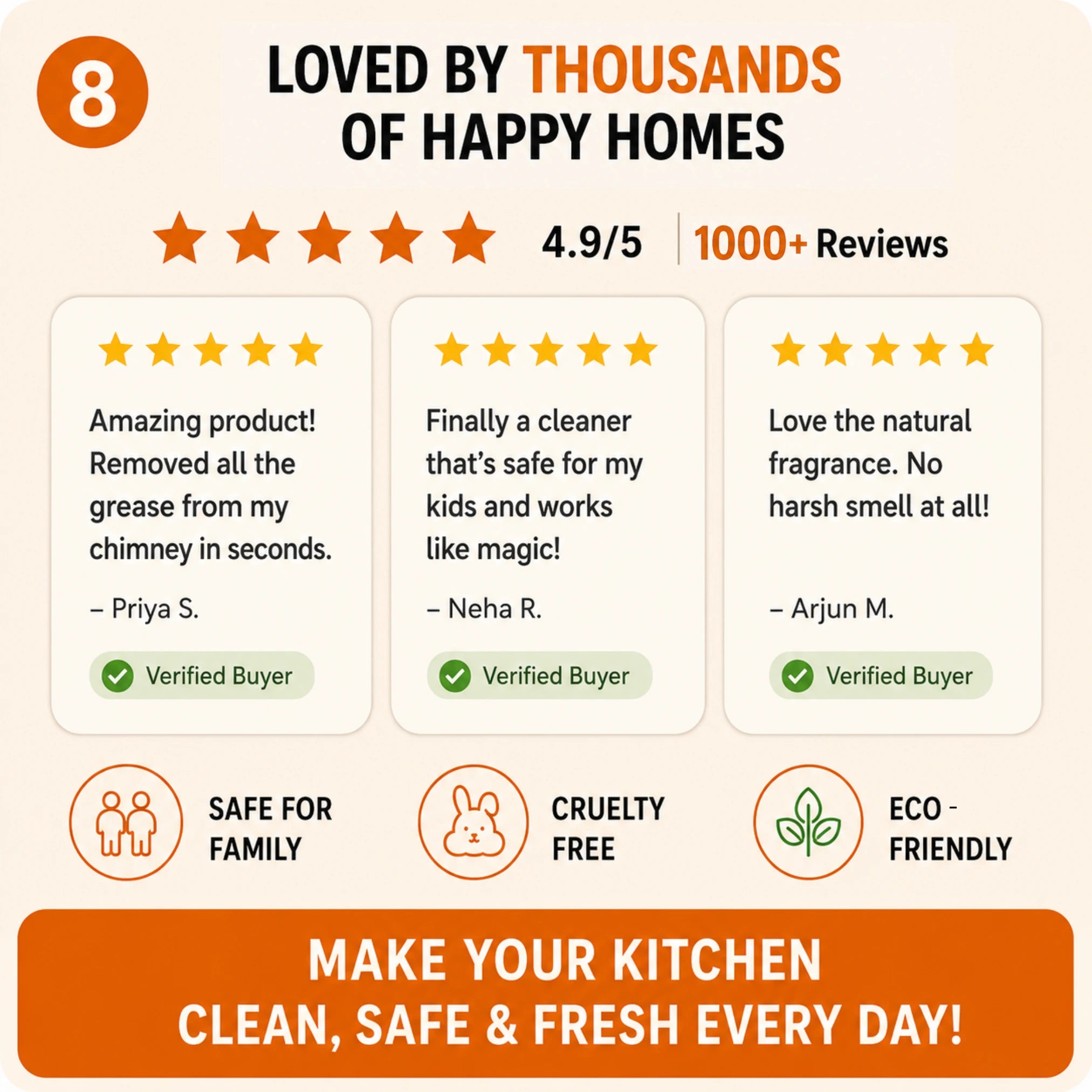 Kitchen Cleaner & Degreaser Spray – 450 ml