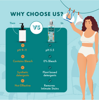 Kleenest undergarments Shampoo – For Innerwear, Lingerie & Baby Clothes - 500ml