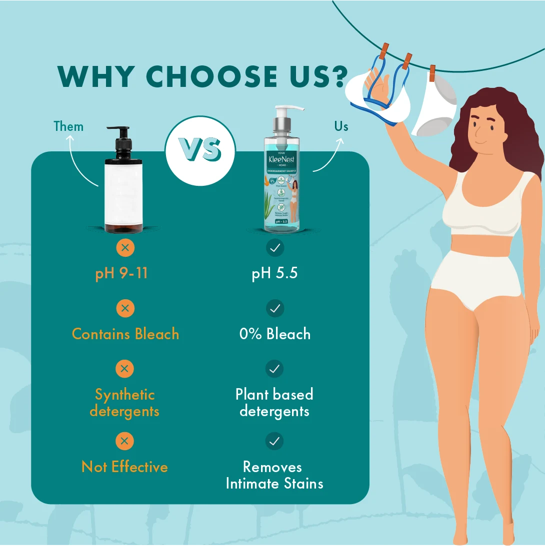 Kleenest undergarments Shampoo – For Innerwear, Lingerie & Baby Clothes - 500ml