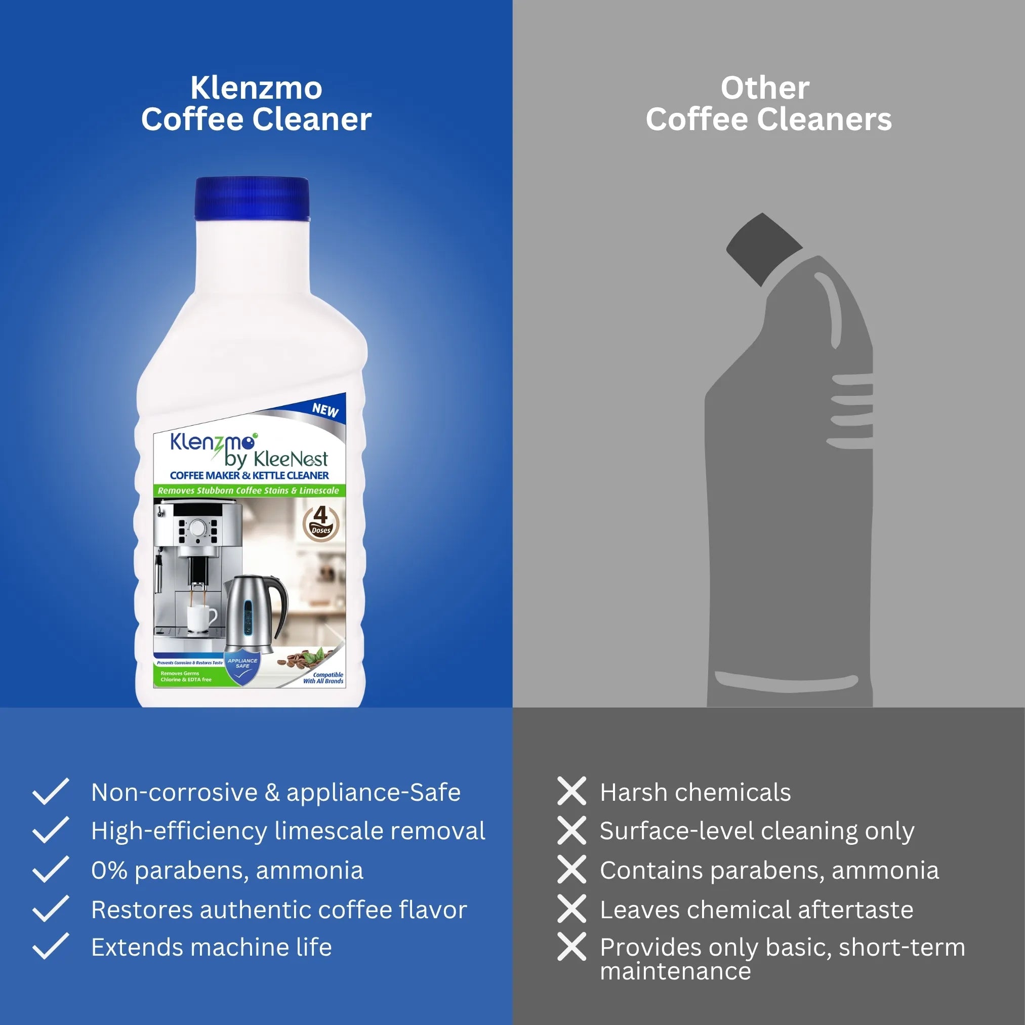 Coffee Machine & Kettle Descaling Liquid Cleaner – 400 ml