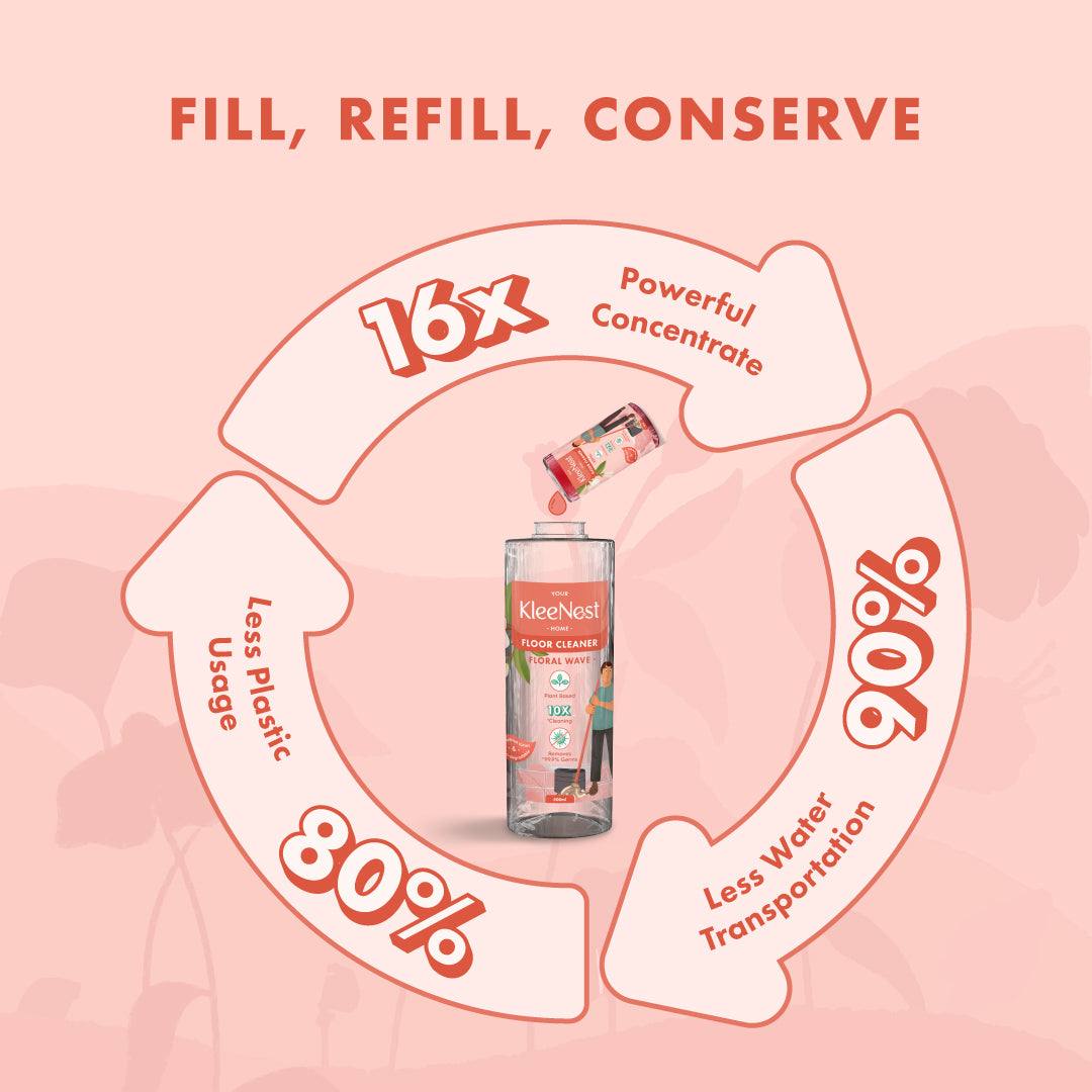 Kleenest 1.5 Litre Starter Kit – Floral Wave Floor Cleaner Pack of 2