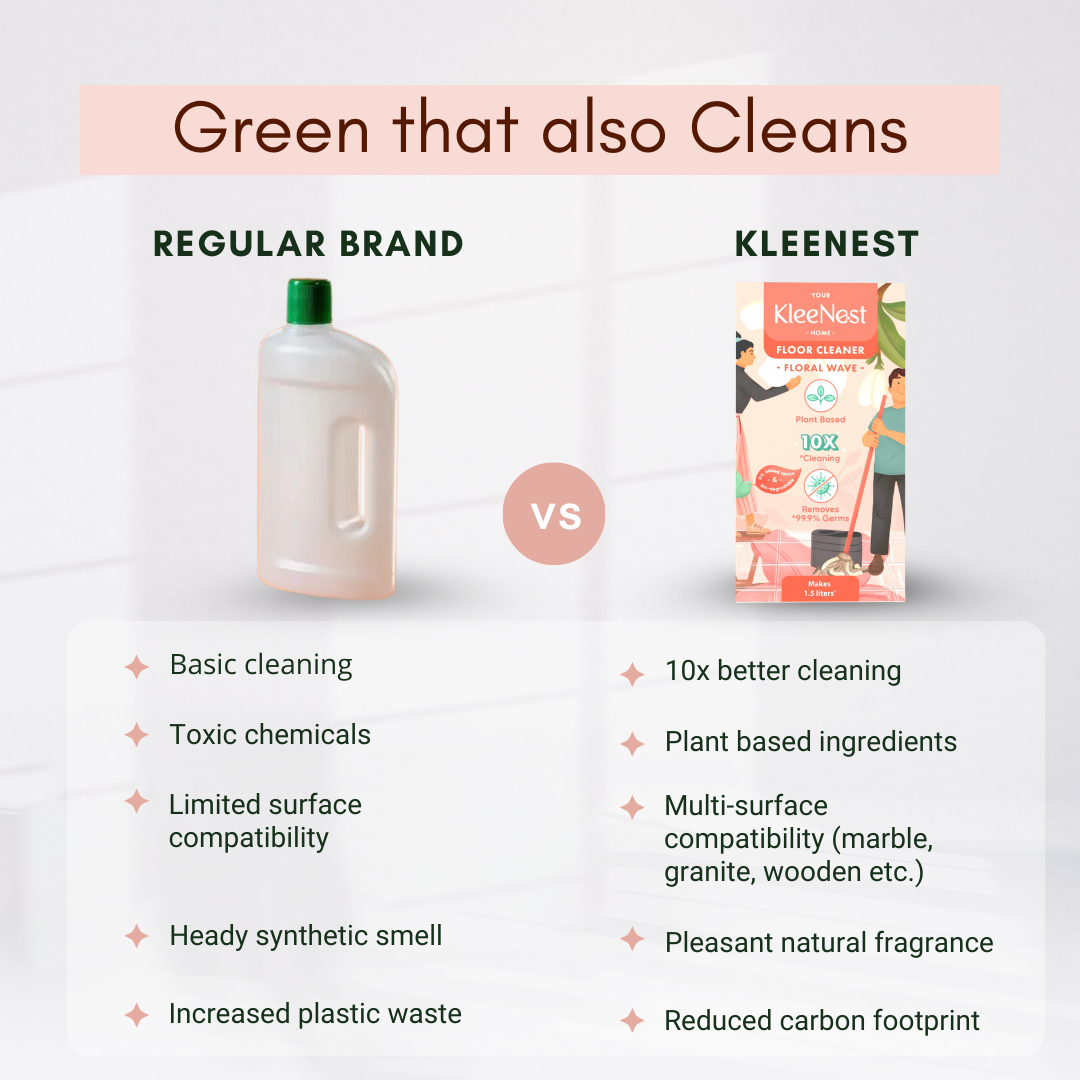 Kleenest Refill Pack – Floral Wave Floor Cleaner 6 litre